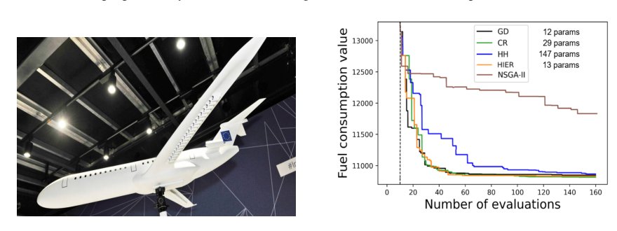 Efficient multidisciplinary design via Bayesian optimization Figure 1