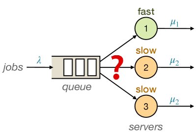 Optimality of a Threshold Policy for a Queueing System with One Fast Server and Two Identical Slow Servers Figure 1