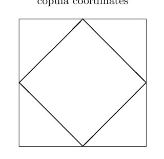 Diamond transports in quadratic-form and distorted optimal transport Figure 1