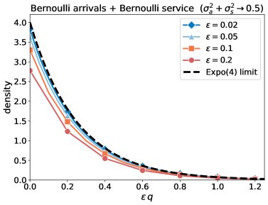 Transform Method for Stochastic Processing and Matching Networks Figure 1