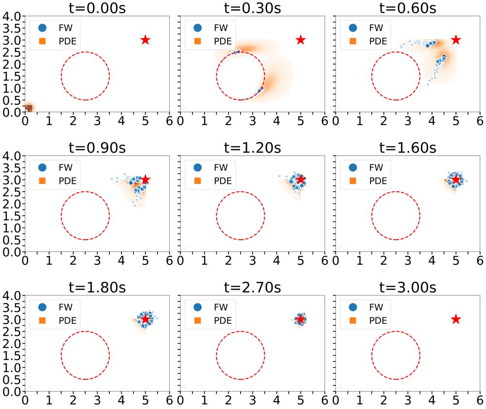 Convexifying Mean-Field Control: An Occupation-Measure and Frank-Wolfe Approach Figure 1