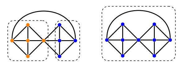 Structured Coordination Games on Planar Graphs: a Dual Approach Figure 1