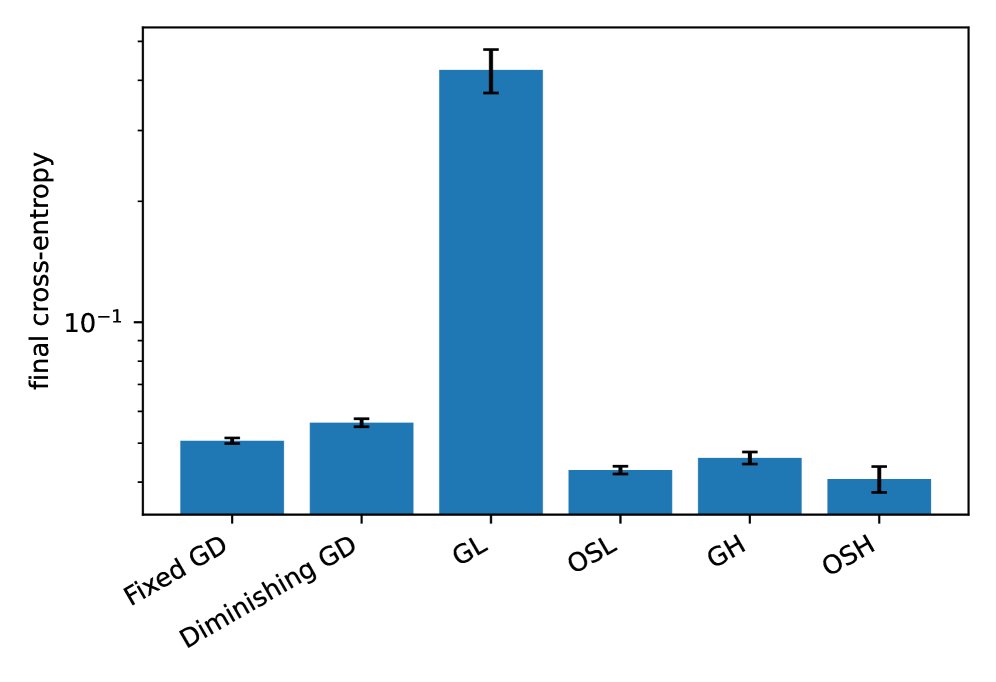 Learning from the Descent Direction: Adaptive Gradient Descent under One-Sided Hölder Regularity Figure 1
