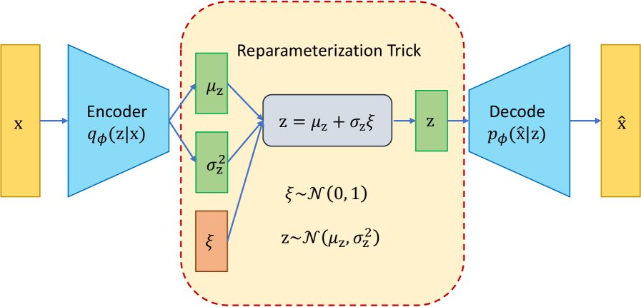 A Multi-stage Constrained Optimization Framework for Data-driven Problems Figure 1