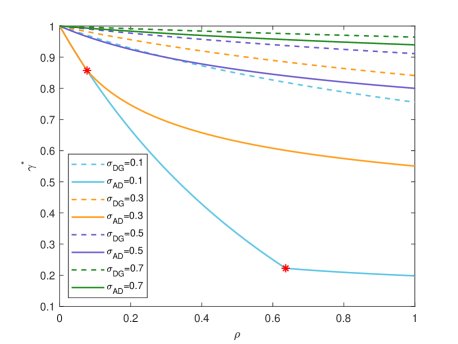 Exact Worst-case Convergence Rates of Distributed Gradient Tracking Methods Figure 1