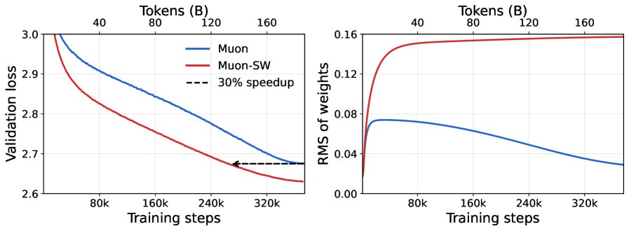 Scale Weight Decay and Train Better Figure 1
