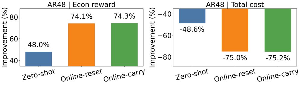 LiFT-MPC: Language-in-the-Loop Feedback Tuning of Cost Previews for MPC Figure 1