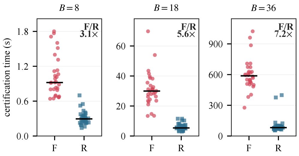 Scalable No-Stockout Charging Scheduling for Battery Swapping Under Time-of-Use Prices Figure 1
