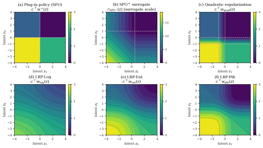 Smooth Learning with Hard Constraints via Legendre-Regularized Policies Figure 1