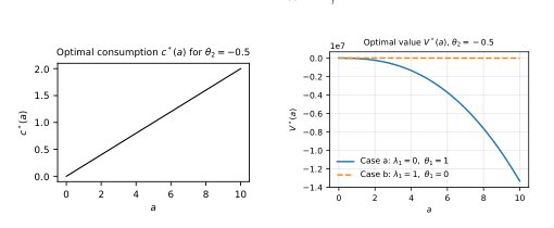 Stochastic Control of Addiction with State-Dependent Jump Relapse Figure 1