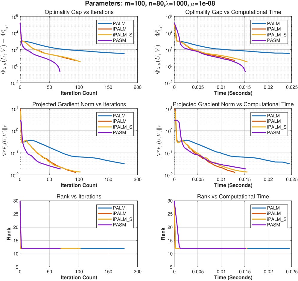 Optimal Rank Selection for Nonnegative Matrix Factorization via $\ell_{2,0}$-Norm Regularization Figure 1