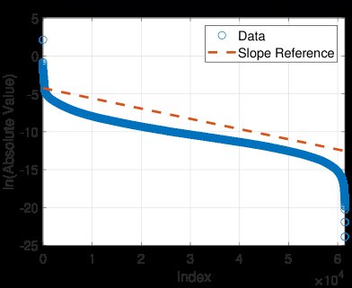 The Convergence and Error Analysis of Coordinate Descent Methods with Compression for Full Configuration Interaction Figure 1
