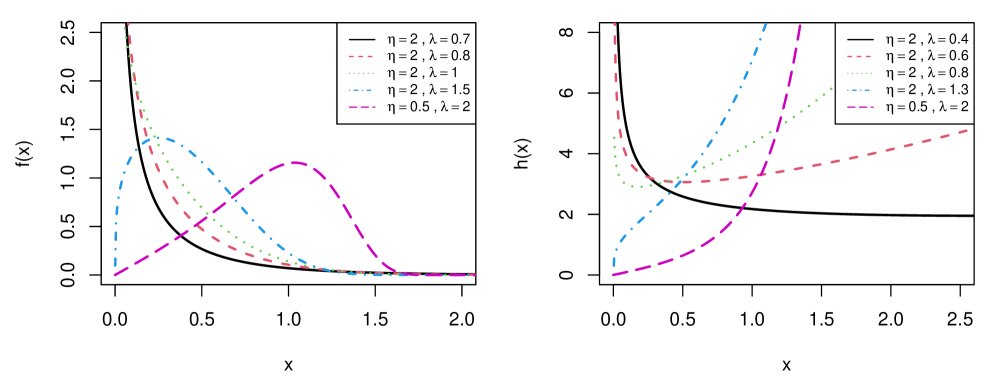 Optimum Multiple Sampling Plan Based on the Process Capability Index $C_{py}$ Under Type-II Hybrid Censoring Figure 1
