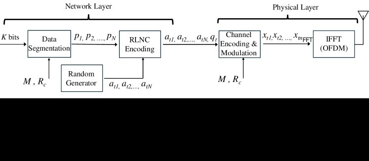 Latency Decoupling in Low-Feedback Multi-User Networks via Overhearing-Driven NOMA Figure 1