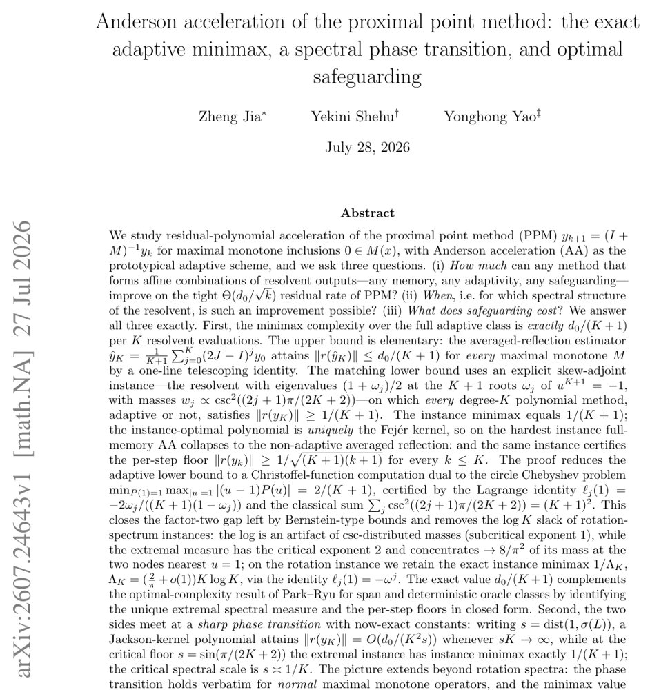 Anderson acceleration of the proximal point method: the exact adaptive minimax, a spectral phase transition, and optimal safeguarding Figure 1