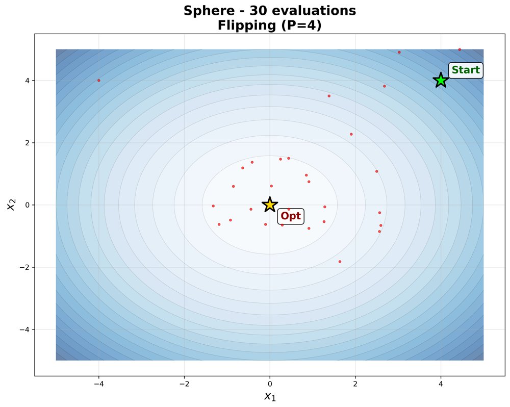 Parallel Model-Based Derivative-Free Optimization via Rank-Two KKT Updates Figure 1