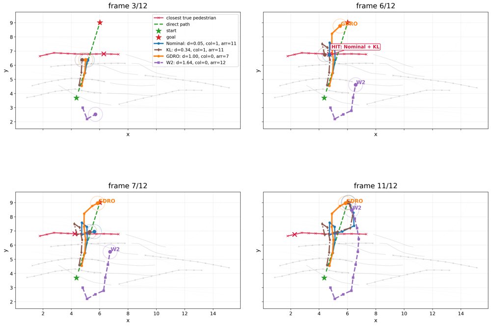 Generative Distributionally Robust Optimization Figure 1