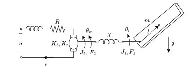 Functional H_infinity Filtering for Descriptor Systems with Incrementally Quadratic Nonlinearities under Disturbances Figure 1