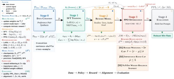Towards Robust Reinforcement Learning for Small-Scale Language Model Agents Figure 1