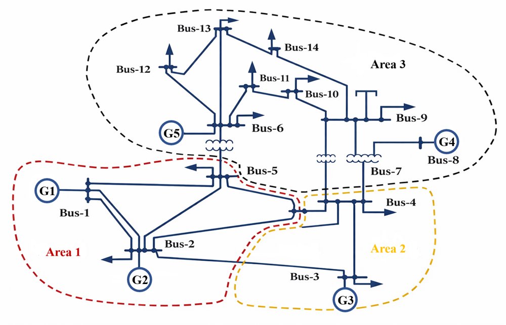 Functional Subspace Projection for Detection of Coordinated Stealthy Attacks in Power Systems Figure 1