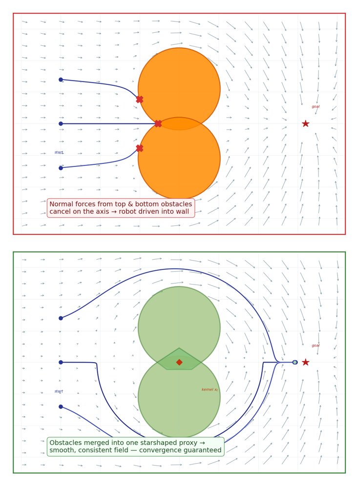 Reactive 3D Motion Planning for a Franka Arm via Star-World Workspace Reshaping Figure 1