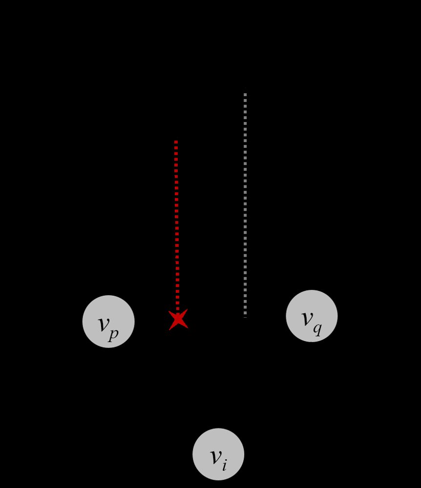 A Foundational Perspective for Partitional Clustering on Networks Figure 1