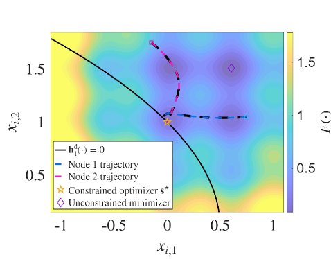 Distributed Nonlinear Equality-Constrained Optimization via Feedback Linearization and Singular Perturbation Figure 1