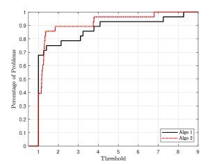 Proximal Gradient Methods for Unconstrained Set Optimization Problems with Set-Valued Maps of Finite Cardinality Figure 1