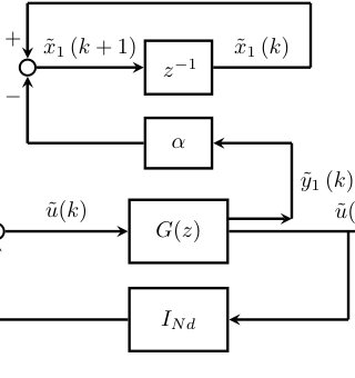 Optimal Parameter Design for DIGing on Minimizing Unweighted Sum of Squares Figure 1