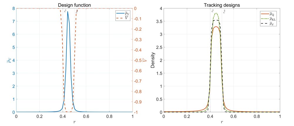 Analysis and Optimal Design of Equilibria in the Vlasov-Poisson System Figure 1
