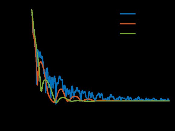 Inertial Primal Dual Dynamics with Hessian-driven Damping for Smooth and Bilinearly Coupled Saddle Point Problems Figure 1