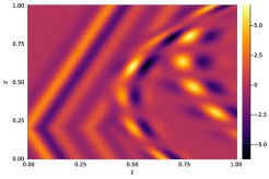 Symmetrized Sinkhorn-Gibbs Inference for Oscillatory Inverse Problems Figure 1