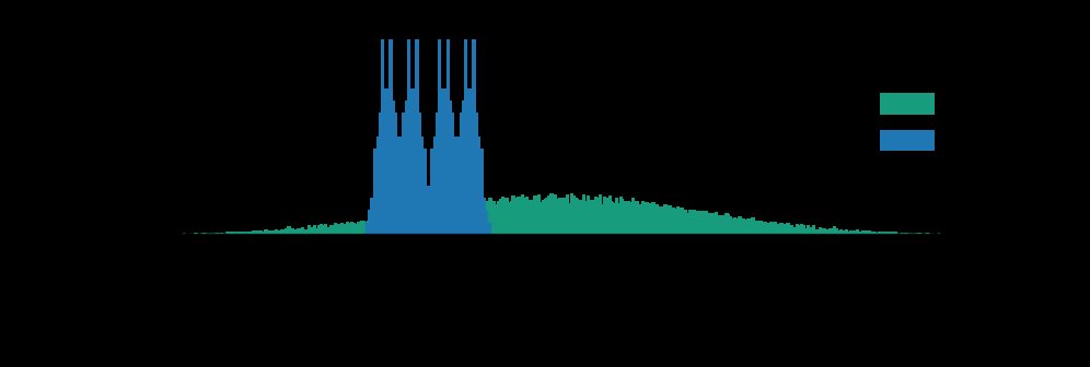 Hardware-Aware QUBO Reformulation of Constrained Binary Optimization via the Walsh-Fourier Transform Figure 1