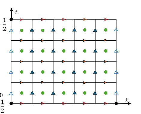 Scalable Dynamic Optimal Transport via Distributed Linearized ADMM Figure 1