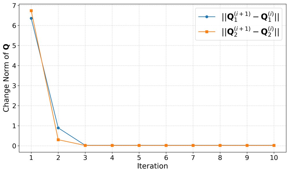 Model-Free Q-Learning for Infinite-Horizon Stochastic Linear Quadratic Problems with Regime Switching Figure 1