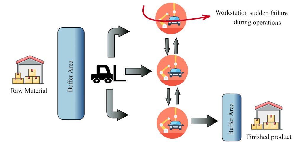 A Receding Horizon Control For General Assembly Line Balancing Problems Figure 1