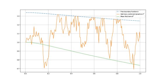 On Mean-field Singular Stochastic Control Problems Figure 1