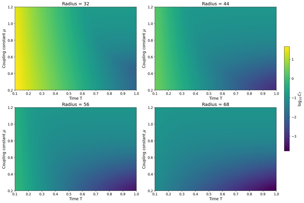 Stabilizability of neural fields from thick subsets Figure 1