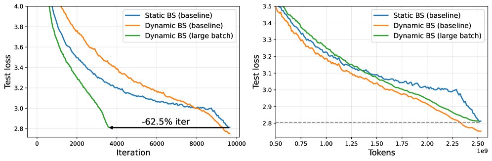 Towards joint scaling laws with optimal batch size schedules Figure 1