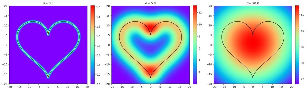 A Varifold-Based Score for Decoupling Deformations in Shape Analysis Figure 1