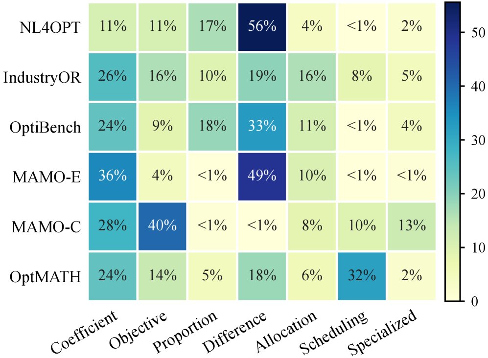 OptGraph: Large Language Models Enhanced Evolutionary Optimization Via Graph Retrieval-Augmented Generation Figure 1