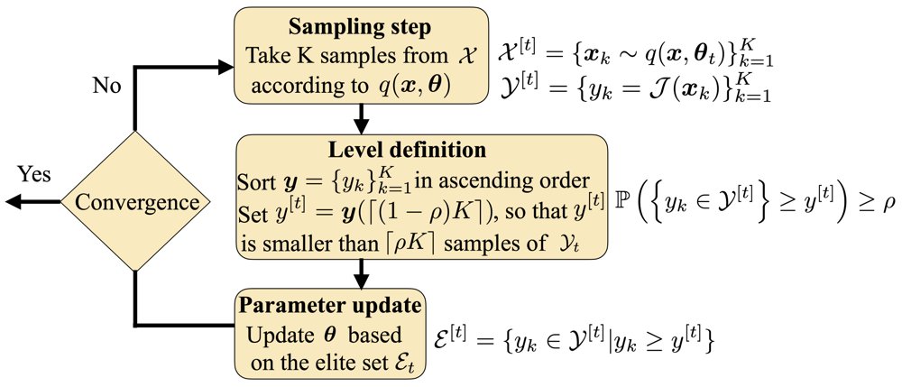 A Stochastic Optimization Framework for RIS-Aided Wireless Network Design Figure 1