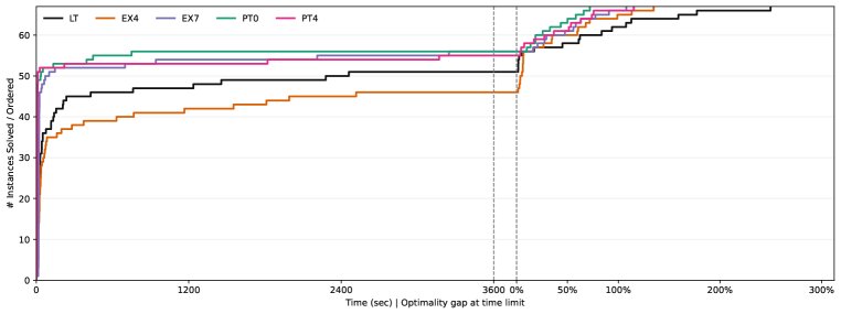 Beyond Hand-Derived Inequalities: Decision Diagrams for Cut Generation in Binary Polynomial Optimization Figure 1