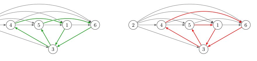 The Complexity of Kemeny Aggregation with Three Rankings Figure 1