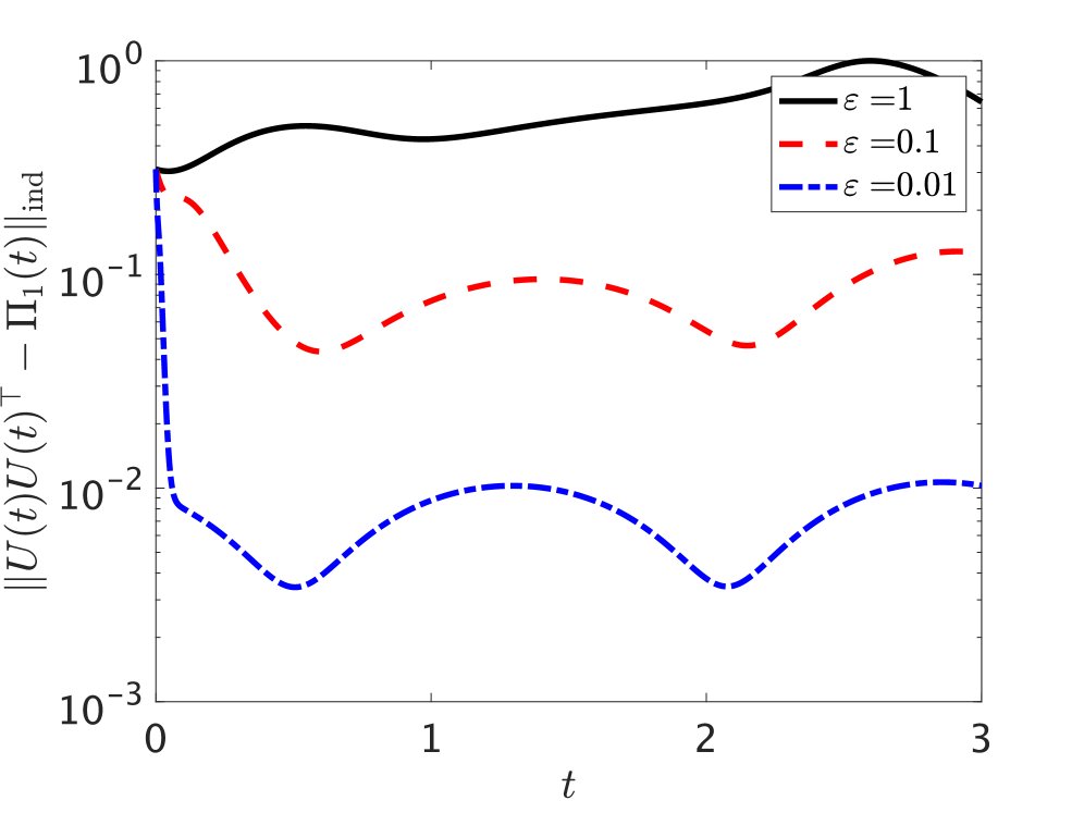 On the Oja-Flow-Based Low-Rank Approximation of Kalman-Bucy Filters for Linear Time-Varying Systems Figure 1