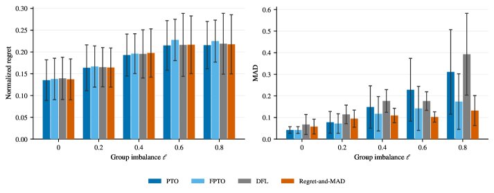 End-to-End Fairness Optimization with Fair Decision-Focused Learning Figure 1