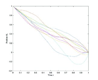 Robust mean field control: an application to optimal execution under composite uncertainty Figure 1