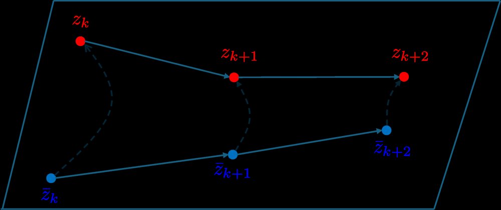 Tube MPC for Bilinear Koopman Models using Robust Control Contraction Metrics Figure 1