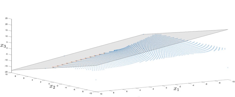 Admissible Set for Linear Systems under Linear State Constraints Figure 1