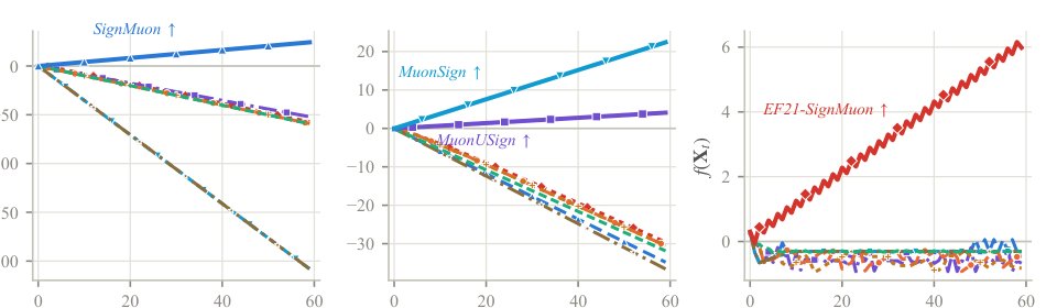 Sign compression for Muon: SignMuon, MuonSign, and the Limits of Error Feedback Figure 1